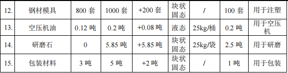永盛文化投資1000萬(wàn) 年產(chǎn)1300萬(wàn)件水性漆涂料項(xiàng)目