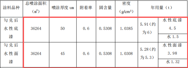 合茵迪木制品投資350萬 年產(chǎn)1.7萬套水性漆粉末涂料項目