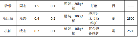 愛普樂金屬投資100萬 年產(chǎn)10萬個水性漆涂料項(xiàng)目