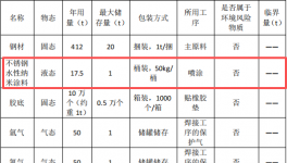 愛普樂金屬投資100萬 年產(chǎn)10萬個水性漆涂料項目