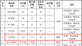 勁力國際投資300萬 年產(chǎn)30萬臺水性漆涂料項目
