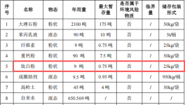 吉彩煅石科技投資200萬 年產(chǎn)3000噸水性漆涂料項目