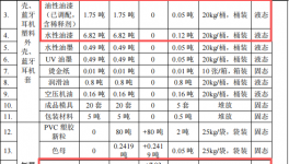 拓肯達電子投資50萬 年產(chǎn)437.5萬件水性漆涂料項目