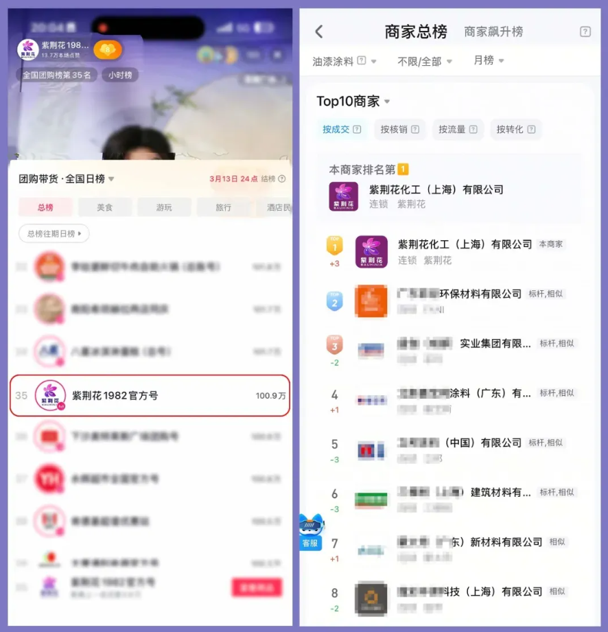 爆燃 近45萬(wàn)人關(guān)注 紫荊花新材料抖音專場(chǎng)直播活動(dòng)圓滿成功