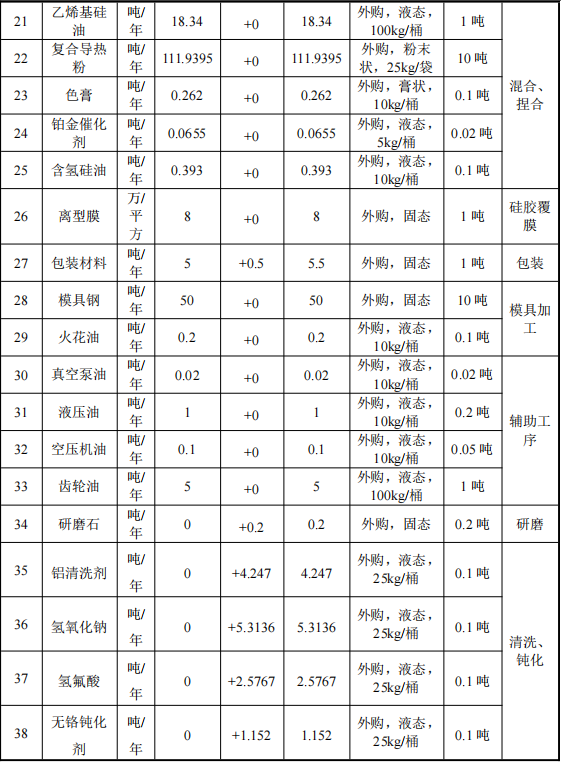 艾新電子投資5500萬 年產(chǎn)316噸環(huán)氧樹脂涂料項(xiàng)目