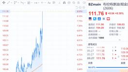 生死劫！原料暴漲超70%！粉末涂料被逼漲價(jià)！