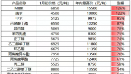 危險(xiǎn)！50%涂料廠面臨破產(chǎn)危機(jī)！
