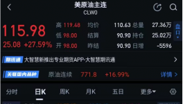 瘋狂！化工產(chǎn)品價格瘋漲！恐現(xiàn)“斷供潮”！