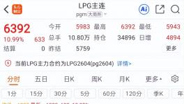 恐慌！沖突升級(jí)！全球石化“危機(jī)”蔓延……