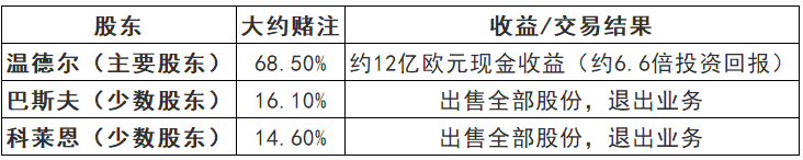 171億收購！巴斯夫和科萊恩兩大巨頭退場(chǎng)！