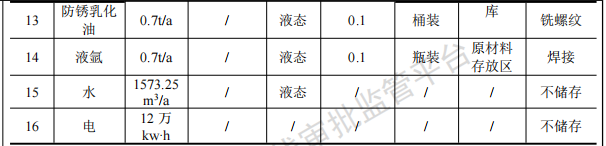 中鄂機械投資200萬 年產(chǎn)70萬支塑粉粉末涂料項目