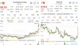 恐慌升級！化工品“漲價潮”席卷全球！