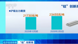 20天暴漲350％！2026年“漲價(jià)潮”來(lái)了！