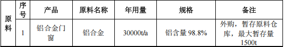 時(shí)源科技投資1000萬(wàn) 年產(chǎn)50萬(wàn)㎡粉末涂料項(xiàng)目