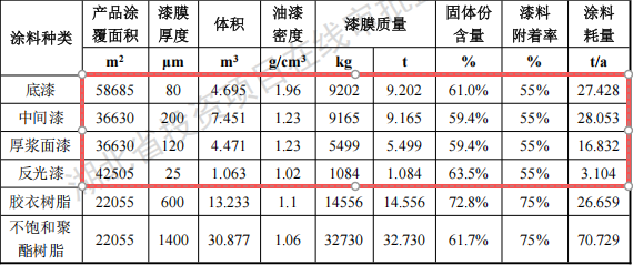 力拓橋科投資4.2億 年產(chǎn)5000噸水性漆涂料項目