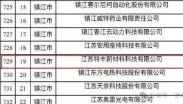 創(chuàng)新賦能！特豐新材順利完成江蘇知識(shí)產(chǎn)權(quán)貫標(biāo)換版升級(jí)