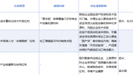 海南封關滿月！小微企業(yè)的入島豪”涂料行業(yè)的鏈式革命