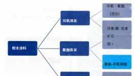 日產(chǎn)化學(xué)所開(kāi)發(fā)的高性能化學(xué)品：日產(chǎn)Tepic-G介紹