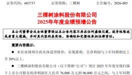 三棵樹(shù)涂料：預(yù)計(jì)2025年凈利潤(rùn)同比增128.96%~189.21%