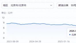 暴漲近300%！大宗商品全線飆漲！