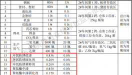 佳運汽車投資2000萬 年產(chǎn)400臺水性漆涂料項目