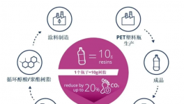 湛新推出rPET樹脂重塑可持續(xù)涂料新標桿！