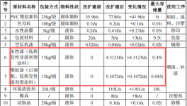 合誠(chéng)玩具投資200萬(wàn) 年產(chǎn)220萬(wàn)件水性漆涂料項(xiàng)目