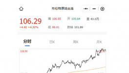恐慌！化工品漲價(jià)！斷貨態(tài)勢(shì)蔓延……