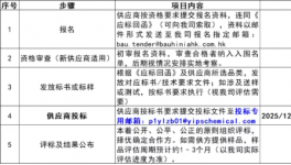 重磅！紫荊花新材料集團2026年原材料招標(biāo)公告！