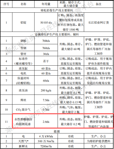 星科智能投資1.1億 年產(chǎn)5萬(wàn)噸水性漆涂料項(xiàng)目