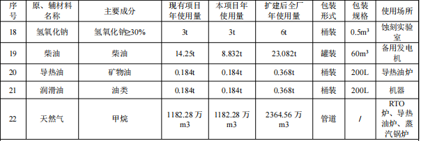 臺(tái)光電子投資16.82億 年產(chǎn)覆銅板720萬張粉末涂料項(xiàng)目