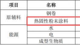 超天金屬投資5000萬 年產(chǎn)18萬套熱固性粉末涂料項(xiàng)目
