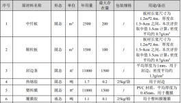 易米辦公投資2500萬 年產(chǎn)2萬套水性漆涂料項(xiàng)目