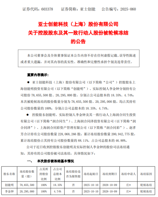 欠薪、欠款！亞士創(chuàng)能龍頭涂料廠離破產(chǎn)還有多遠(yuǎn)！