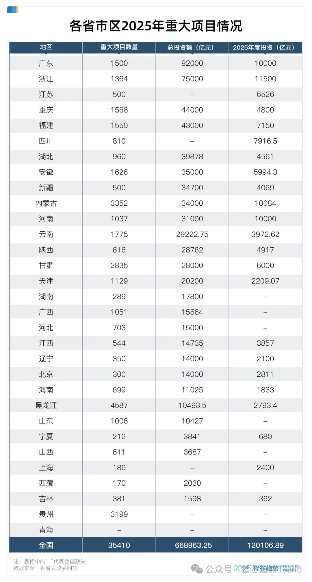 不可思議！狂砸67萬(wàn)億！基建狂魔來(lái)了！