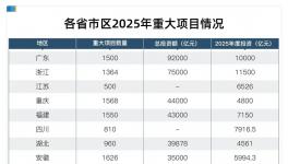 不可思議！狂砸67萬億！基建狂魔來了！