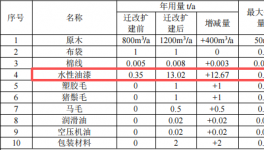 康盛家居投資250萬 年產(chǎn)50萬套水性漆涂料項(xiàng)目