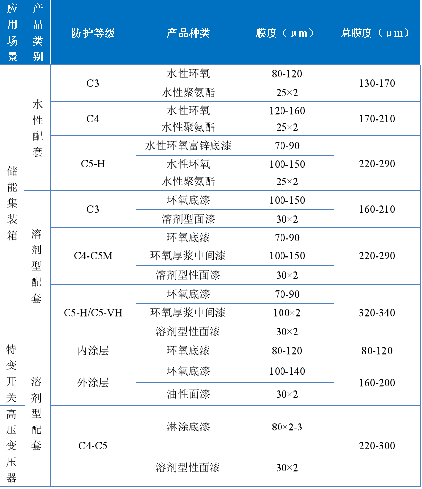 擎天材料 賦能特高壓及儲能電力系統(tǒng)全場景應(yīng)用