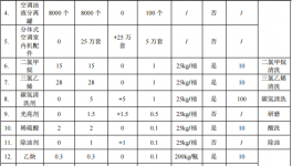 昂勵(lì)制冷投資500萬 年產(chǎn)90萬件水性漆粉末涂料項(xiàng)目