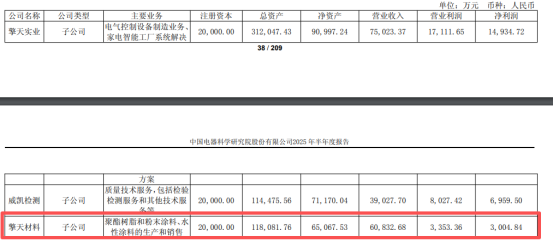 半年?duì)I收6.08億！&nbsp;擎天材料企業(yè)是怎么做到的？