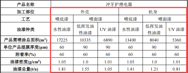羅曼智能投資1.05億 年產(chǎn)2550萬件水性漆涂料項目