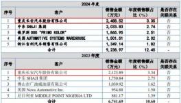 雅圖高新“帶病” IPO！產(chǎn)能利用率及股權(quán)激勵披露存疑！