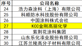 同行增長乏力 KCC中國區(qū)營收卻暴增107%！