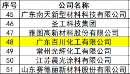 從PE漆旗幟到石墨烯先鋒 百川化工的三次戰(zhàn)略躍遷