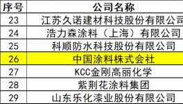 凈利潤飆漲38.7%！中國涂料株式會社的“碳減密碼”
