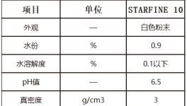 最新產(chǎn)品！全新物質(zhì)！馨?？萍家淮瓮瞥鋈罡咝詢r比助劑