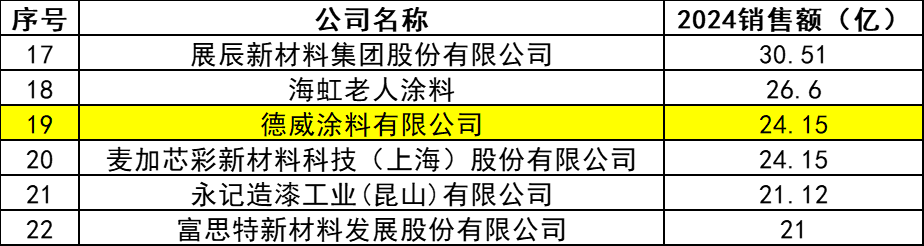 內(nèi)卷困局下，“模塊化”成為德威特破局密鑰！