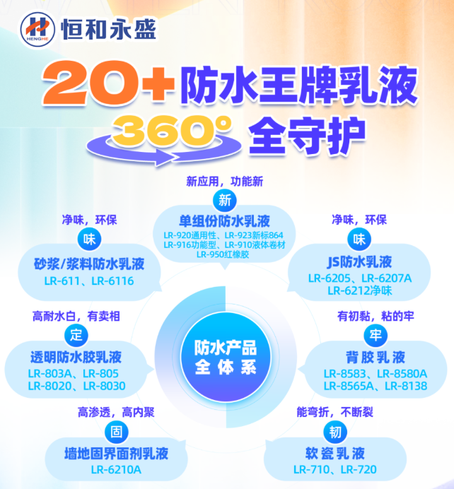 恒和永盛集團(tuán)20多款王牌產(chǎn)品登場(chǎng)！360°滴水不漏全守護(hù)來(lái)了