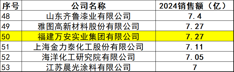 實力擔(dān)當(dāng)！華為、比亞迪為何“粉”上福建萬安實業(yè)集團？