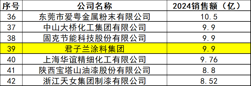 從順德到越南 君子蘭涂料品牌如何實現(xiàn)國際化？